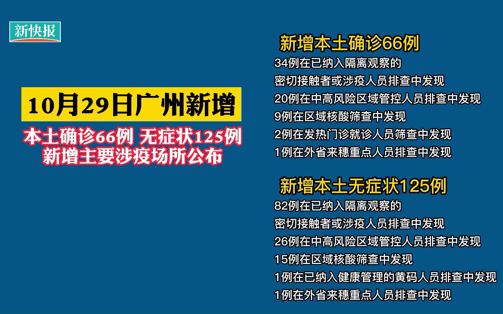 “山东新增本土确诊66例” 山东新增本土确诊66例？-第3张图片