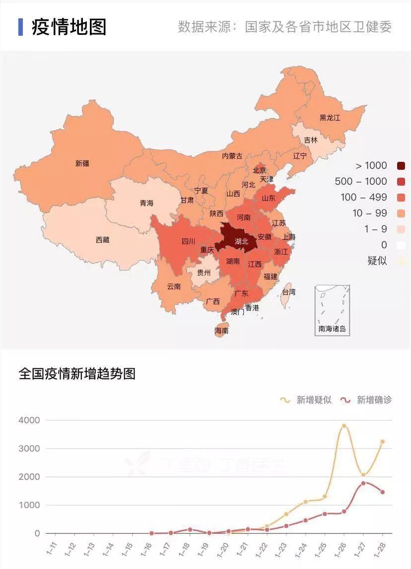 “31省区市新增确诊22例	” 31省区市新增确诊124例？-第2张图片