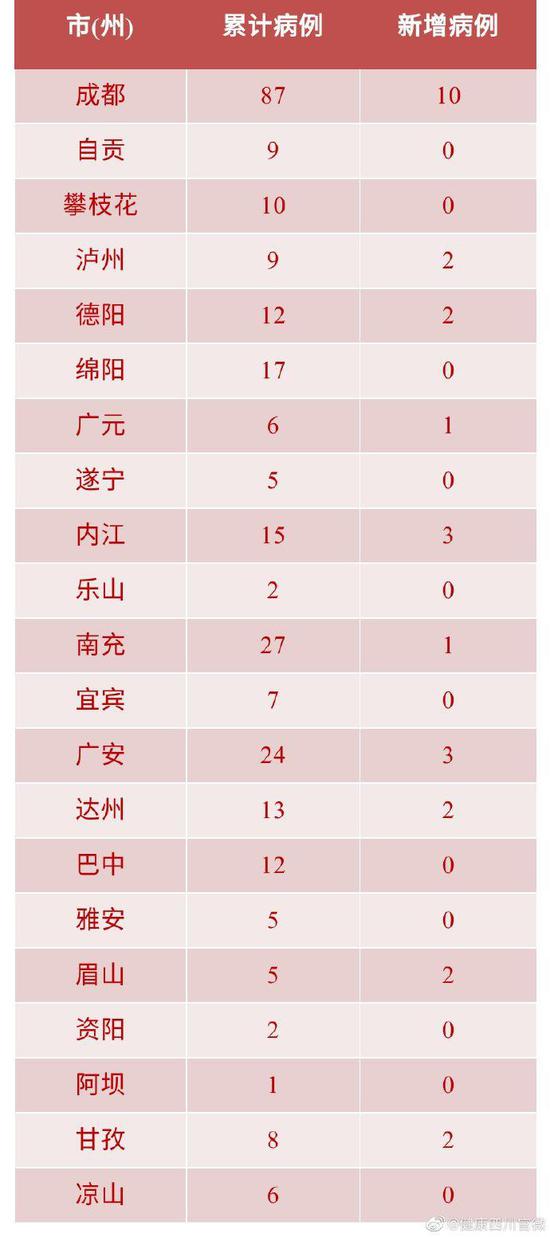“31省新增1本土确诊” 31省新增本土确诊28例？-第1张图片