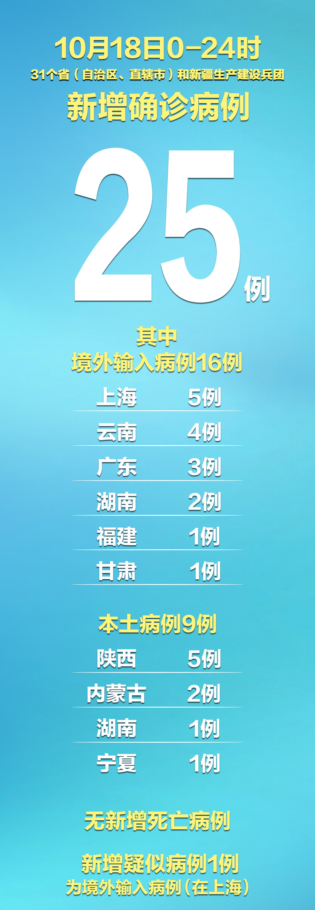 广东新增本土确诊20例:广州18例,广东增20例本土其中广州18例-第2张图片