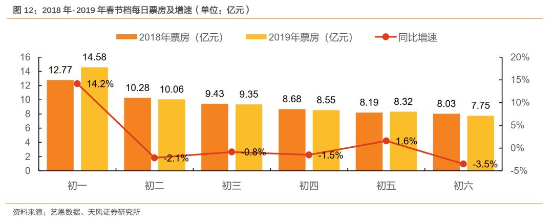 「上海疫情数据创新高意味着什么?」〃上海疫情发展-第2张图片