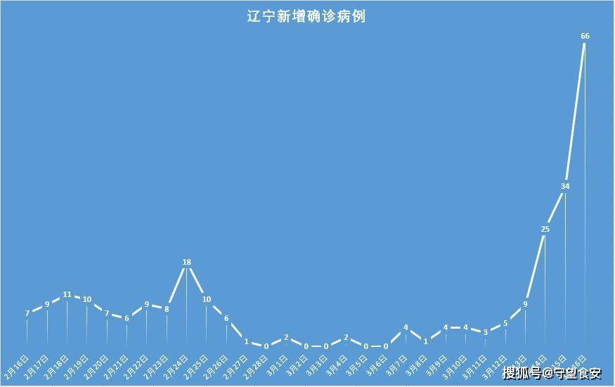 “山东新增本土确诊66例	” 山东新增本土确诊66例？-第2张图片