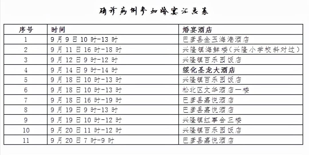 哈尔滨疫情最新情况〃哈尔滨疫情最新消息2例-第2张图片