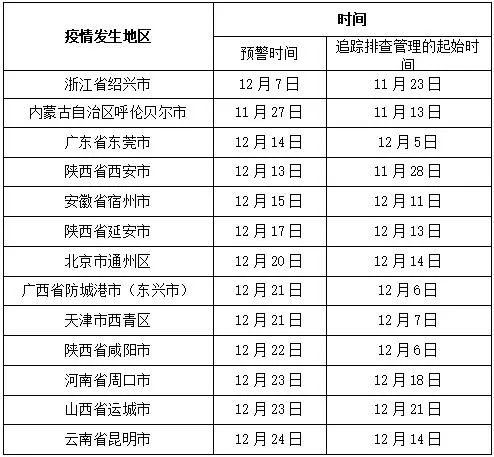 “风险等级疫情查询	” 风险等级疫情查询官方网站？-第2张图片