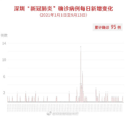 北京新增2例无症状:1例为餐馆员工,北京新增报告2例无症状感染者-第1张图片