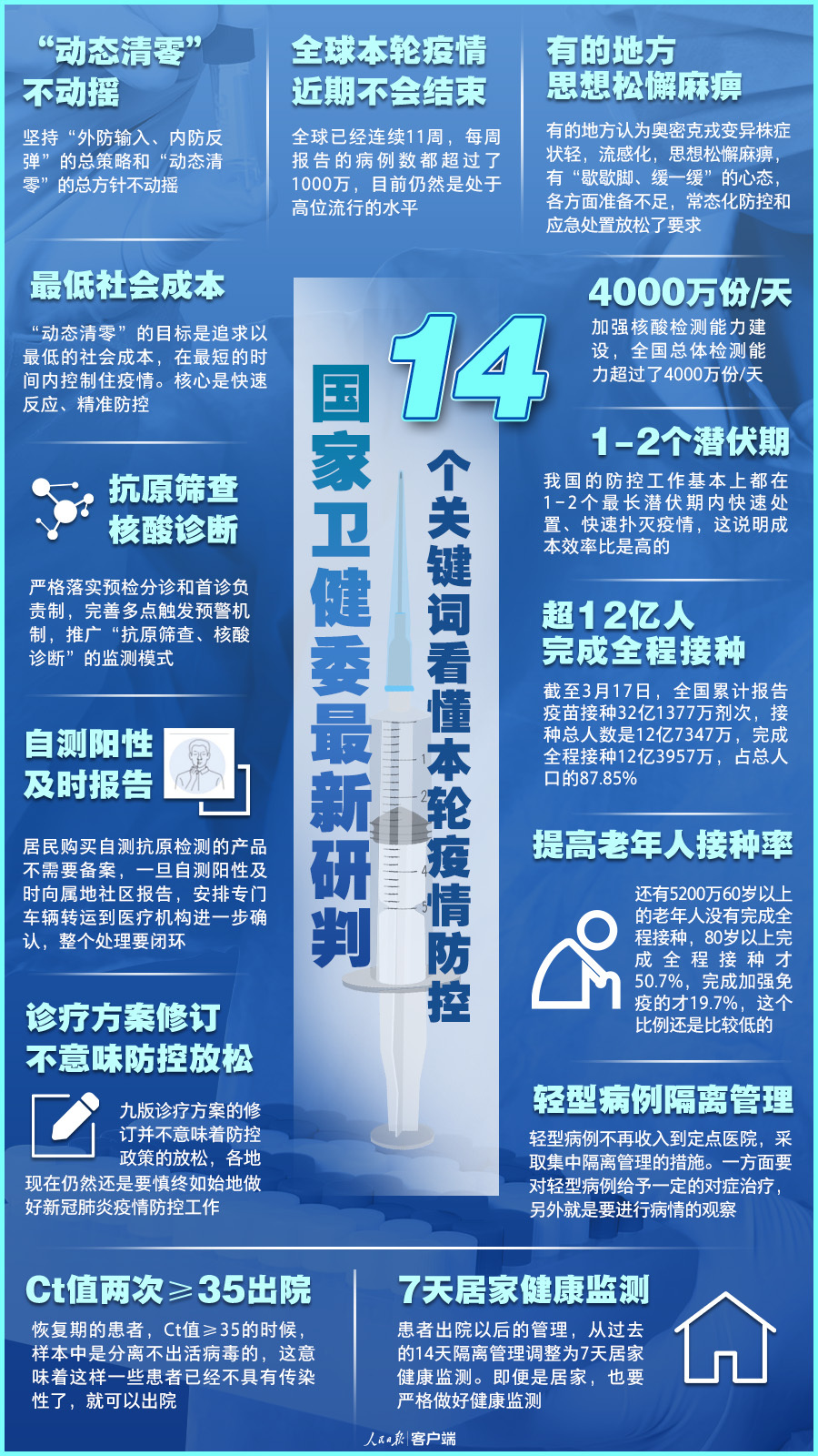 「本轮疫情近期不会结束」〃疫情还没结束?-第2张图片