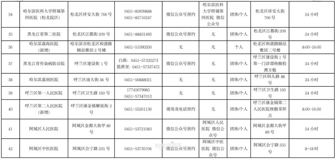 哈尔滨疫情最新情况〃哈尔滨疫情最新消息2例-第1张图片