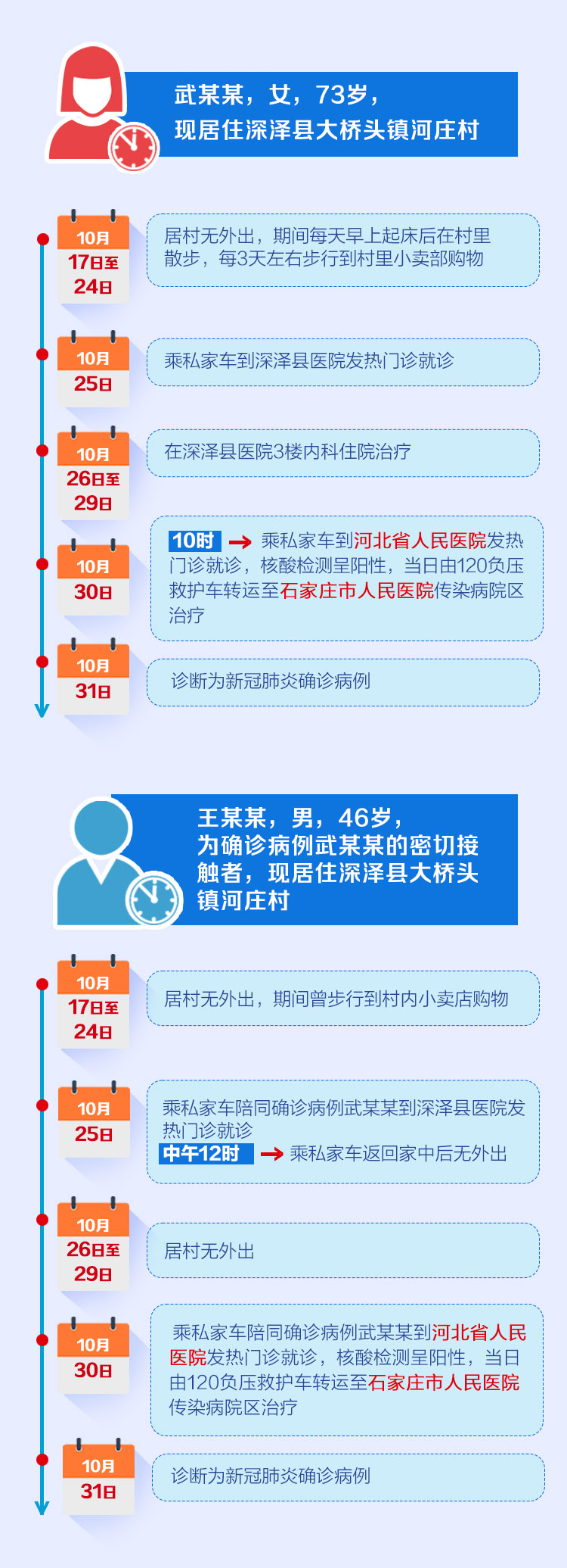 北京通州区新增1例确诊病例.北京通州区新增1例确诊病例轨迹公布-第3张图片