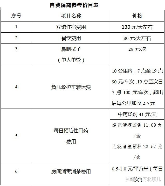 “石家庄多地调为低风险” 河北石家庄3地调整为低风险？