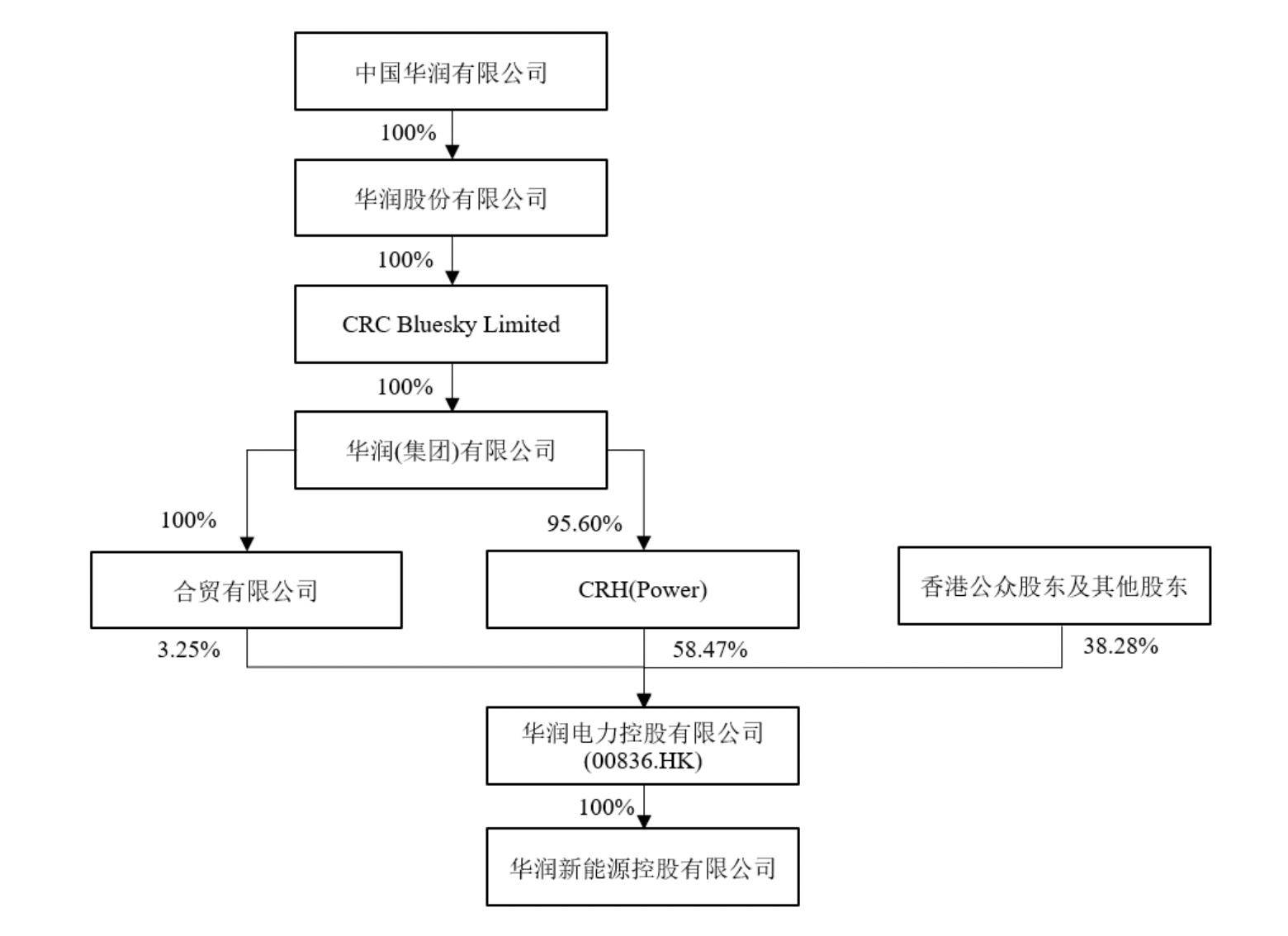 西部牧业：公司原料	、包材、能源均为长期采购合同，截至近来费用波动较小	，对产品成本影响较小-第1张图片