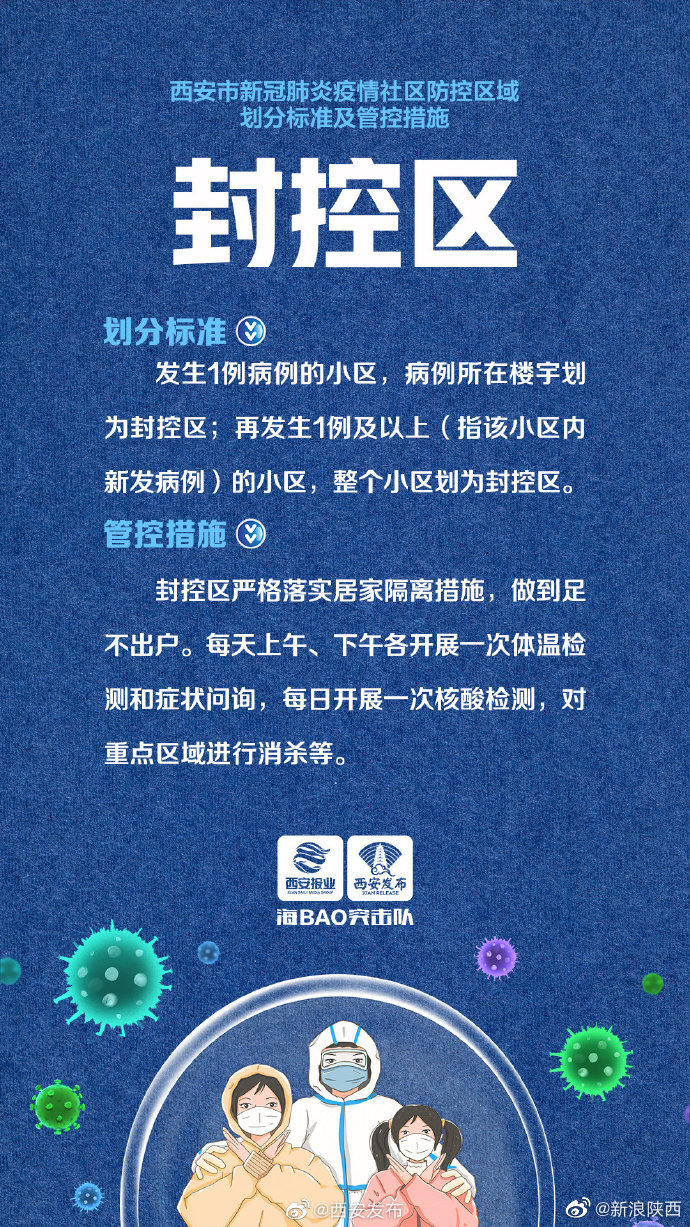 青岛确诊病例中有78名学生〃青岛9人确诊-第2张图片