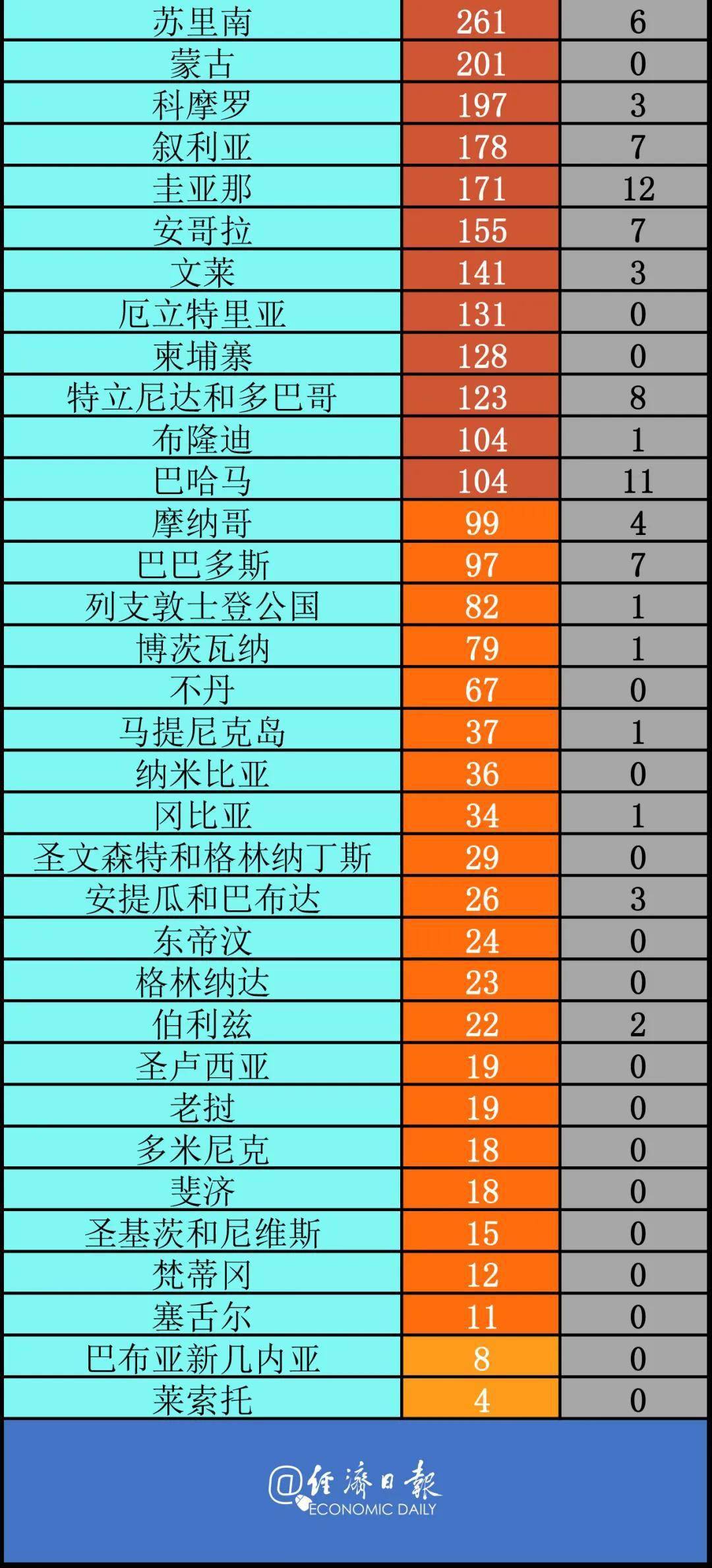 【江苏新增本土确诊病例19例/江苏新增本土确诊病例54例】-第2张图片