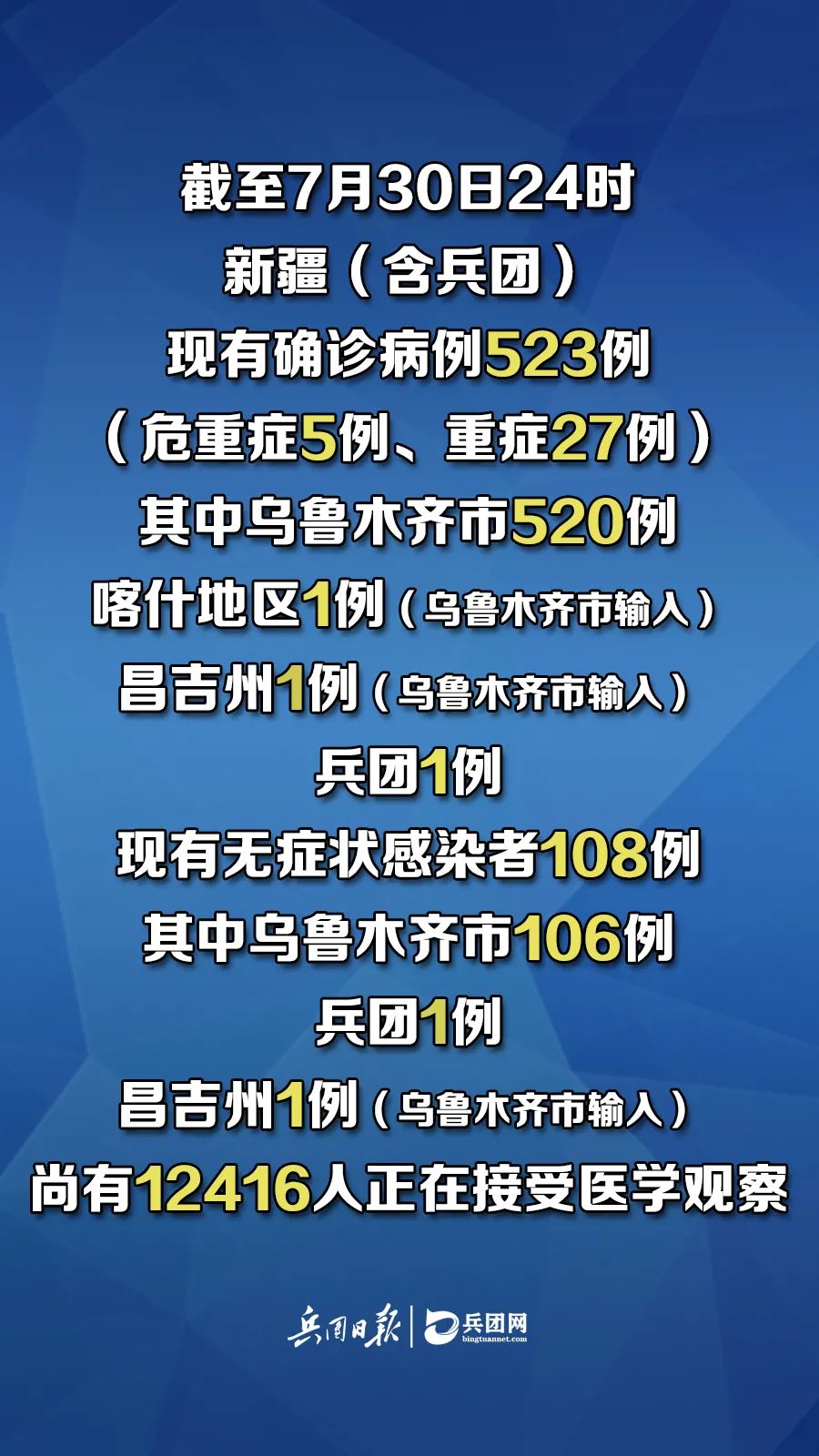 “上海新增7例境外输入病例	” 上海新增7例境外输入性新冠肺炎确诊病例？-第2张图片