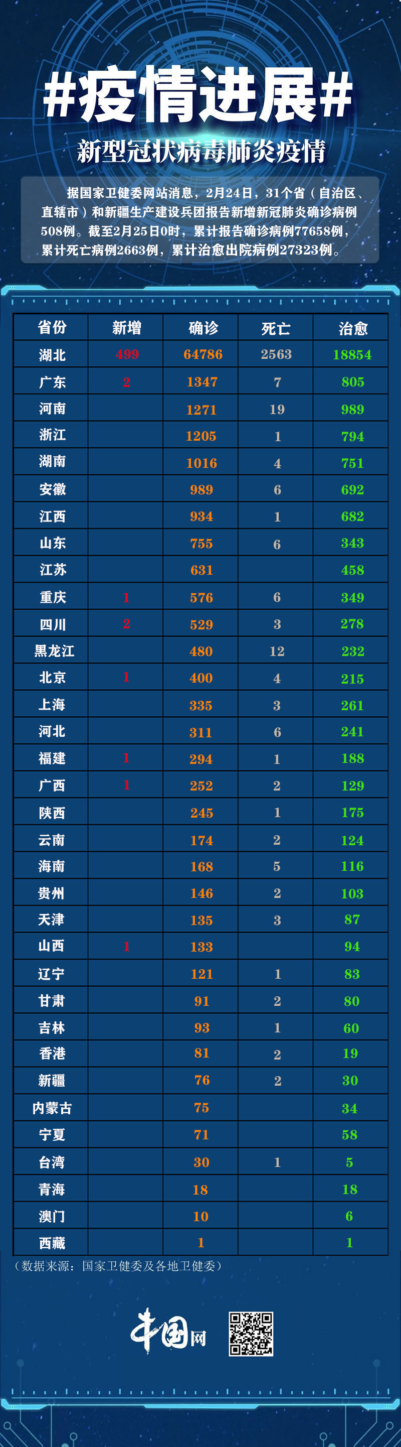 “上海新增7例境外输入病例” 上海新增7例境外输入性新冠肺炎确诊病例？-第1张图片
