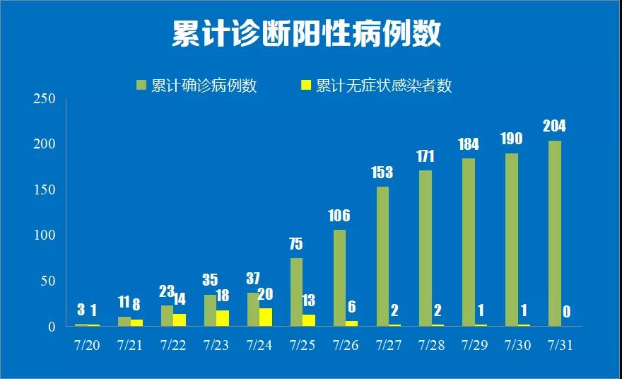 “上海新增7例境外输入病例” 上海新增7例境外输入性新冠肺炎确诊病例？-第3张图片