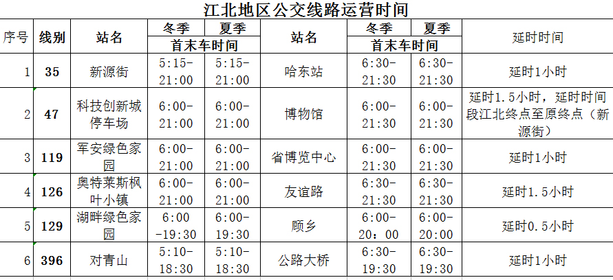 “哈尔滨新增	” 哈尔滨新增公交线路？-第1张图片