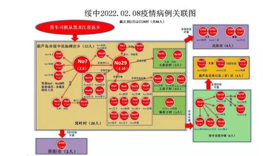 “辽宁新增本土确诊60例均在大连	” 辽宁新增11例本土病例 均在大连行动轨迹？-第2张图片