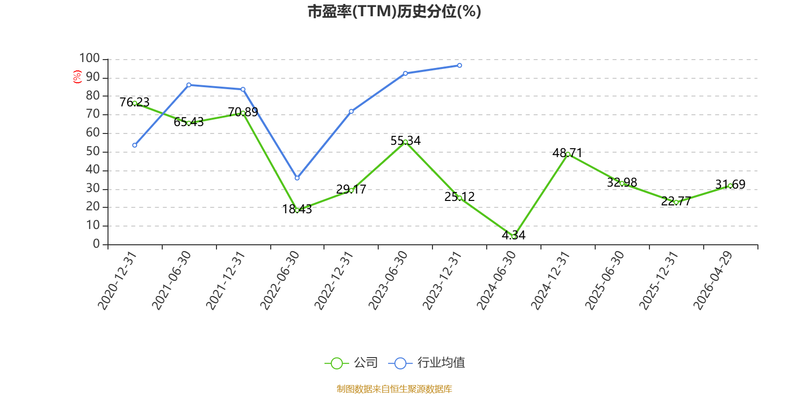 中芯世界早盘涨超5% 2026年一季报净利润为13.61亿元-第1张图片