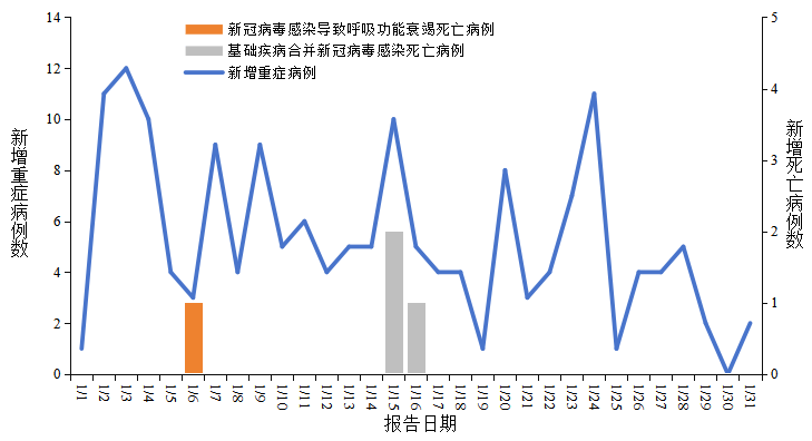 “今日疫情31省新增情况	” 今日疫情国内31个省市新增情况？-第2张图片