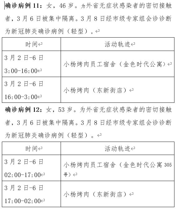 “陕西新增确诊病例详情公布” 陕西新增确诊1例活动轨迹？-第2张图片