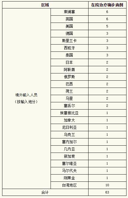31省新增本土确诊29例︰(31省新增本土22例)-第2张图片