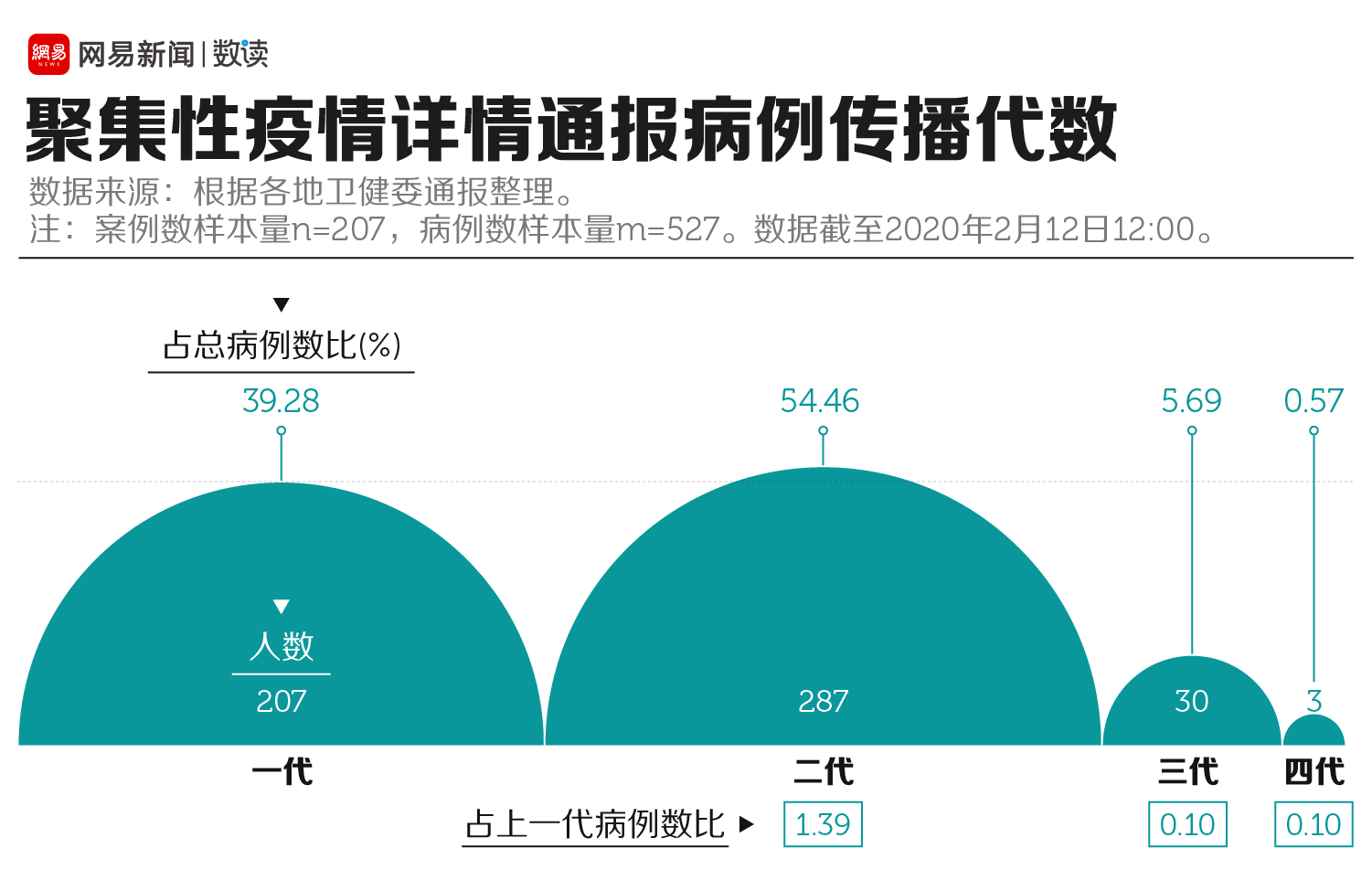 【津新病例为人传人/津南新增病例】-第1张图片