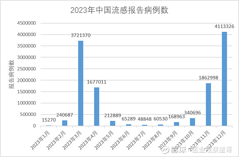 最新冠肺炎疫情数据-最新冠状肺炎疫情-第2张图片