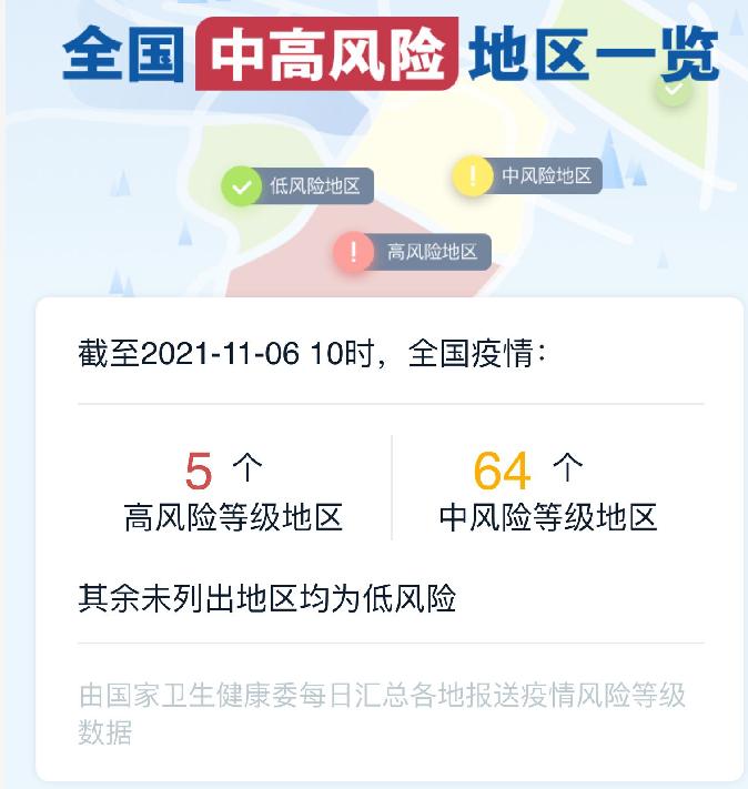 「北京朝阳区一地升为高风险」〃北京朝阳区疫情高风险-第2张图片