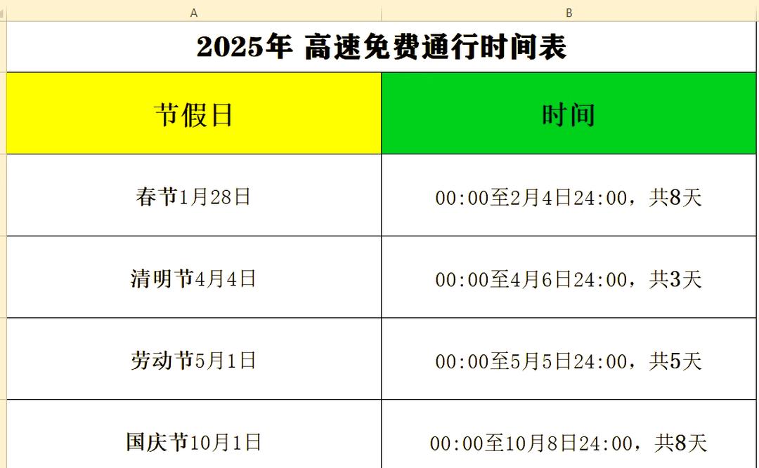 高速费免费时间-高速费免费时间表2026年-第1张图片