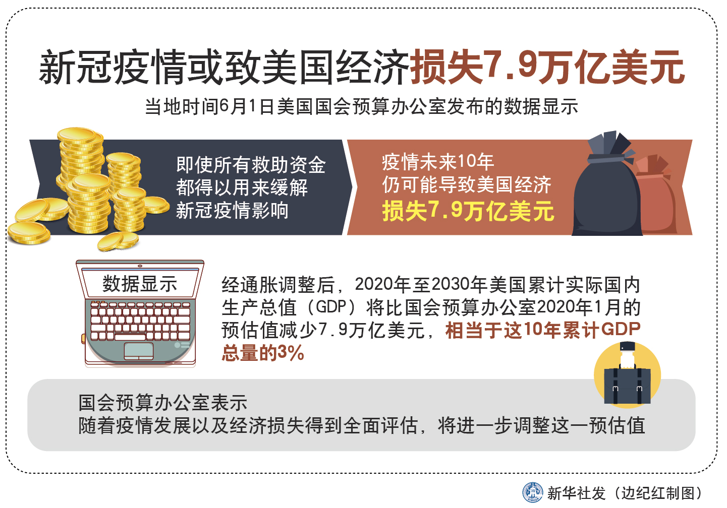 美国最新冠状肺炎疫情-美国最新新冠疫情-第2张图片