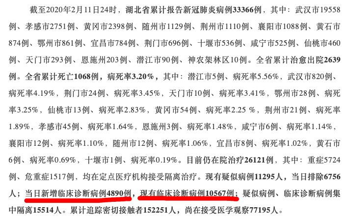 “湖北新增病例	” 湖北新增的病例？-第1张图片