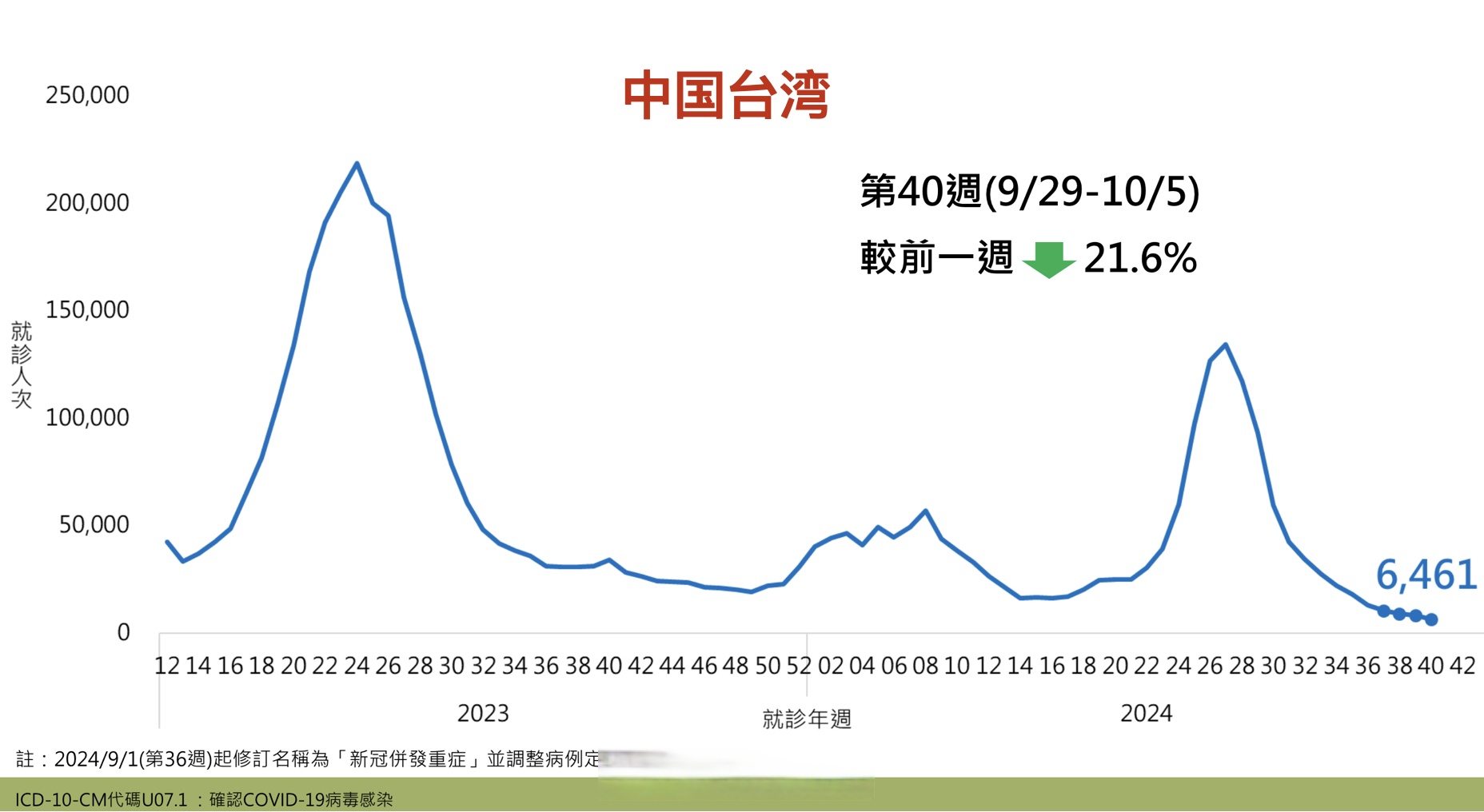 31省区市新增确诊病例32例-31省市新增确诊病例54例