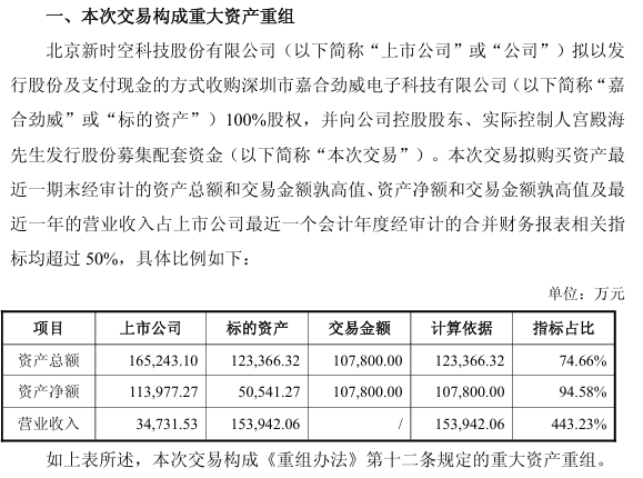 中芯世界发行股份购买资产获上交所重组委会议通过-第1张图片