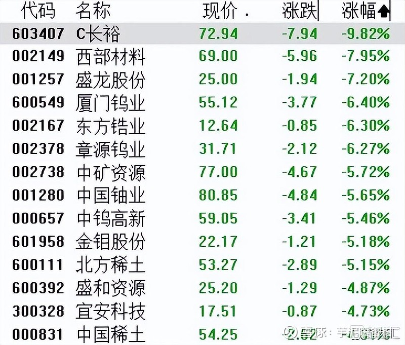 收评｜国内期货主力合约跌多涨少 碳酸锂跌近5%