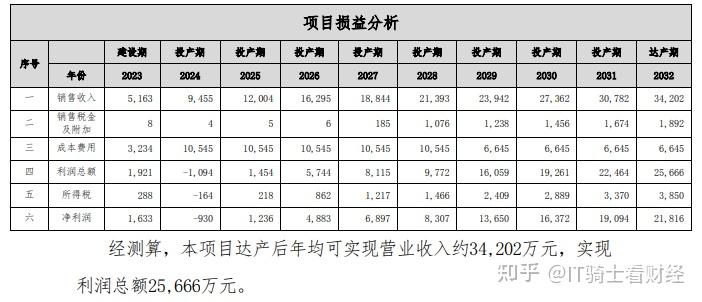 润建股份：公司充分看好算力业务发展，会持续增加投入	，近来规划仍然在进行中-第1张图片