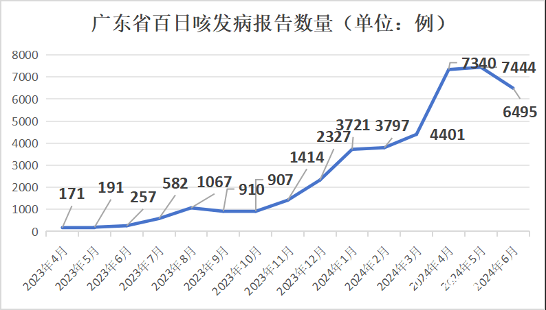 【31省份增本土确诊80例内蒙古46例/31省份新增9例本土2例在内蒙古】-第1张图片