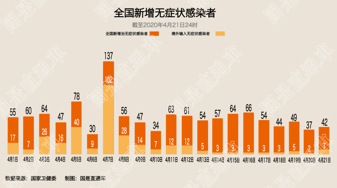 “新疆新增确诊20例” 新疆新增确诊病例14例？-第2张图片