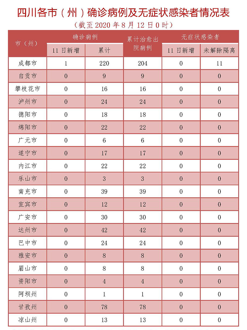 「31省份新增本土15例」〃31省份新增25例本土9例-第1张图片