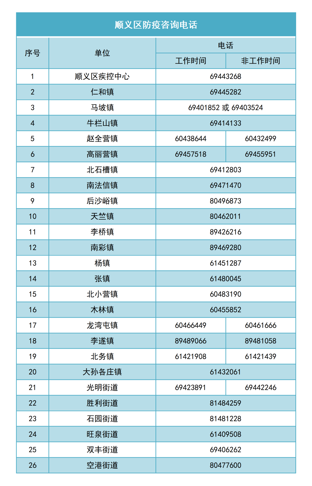 「北京最新疫情通报」〃北京最新疫情通报今天-第3张图片