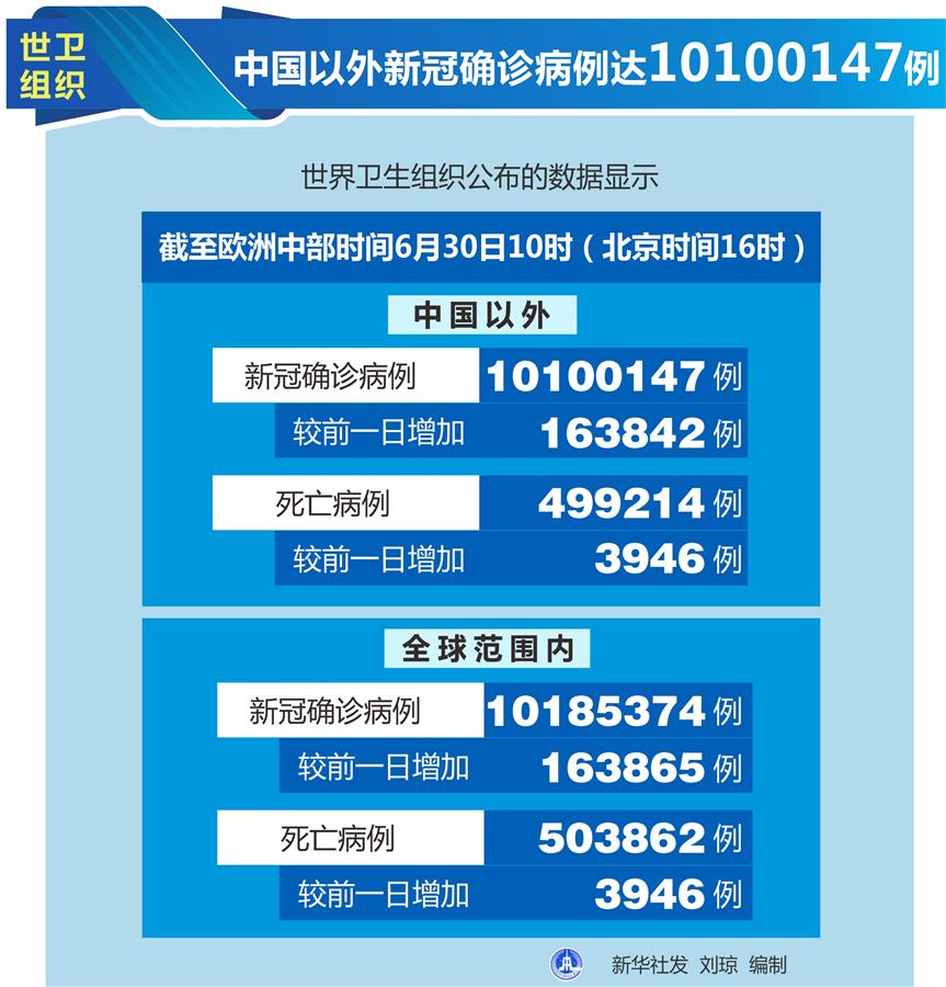 31省份新增本土确诊47例.31省区市新增本土确诊病例47例-第1张图片