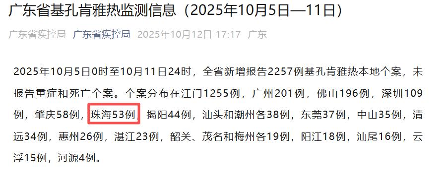 广东新增本土确诊20例〃广东新增本土确 诊5例-第1张图片