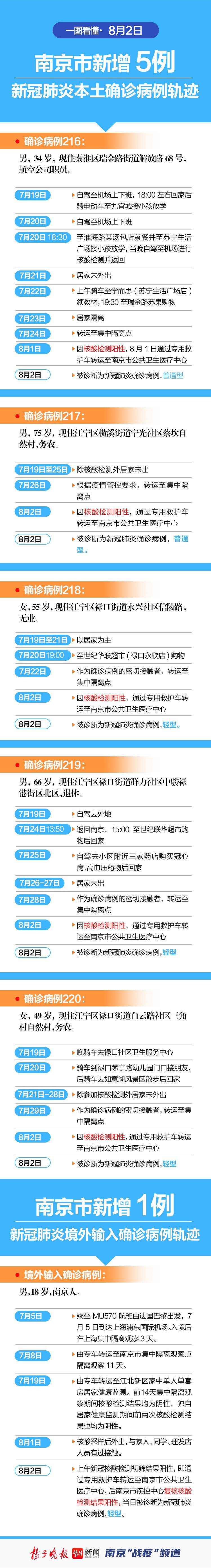辽宁省新增9例本土确诊-辽宁省新增8例本土新冠肺炎确诊病例-第1张图片