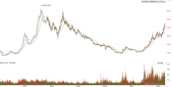 赢家时尚附属透过中信证券认购5000万元基金份额-第1张图片