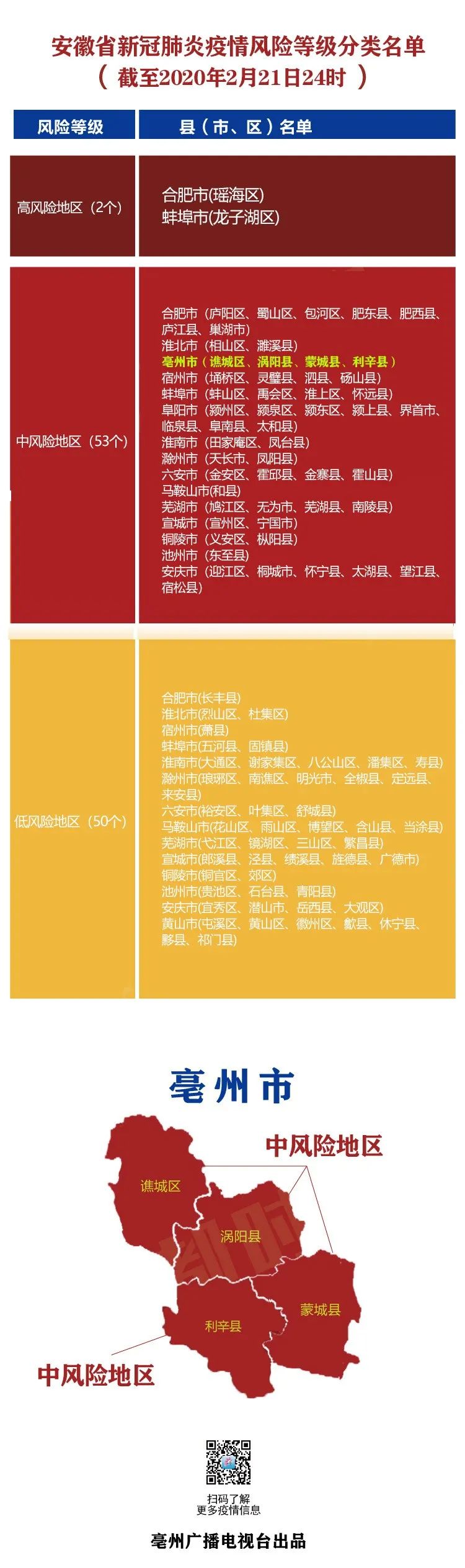 北京疫情风险等级〃北京疫情风险等级查询北京疫情最新情况-第2张图片