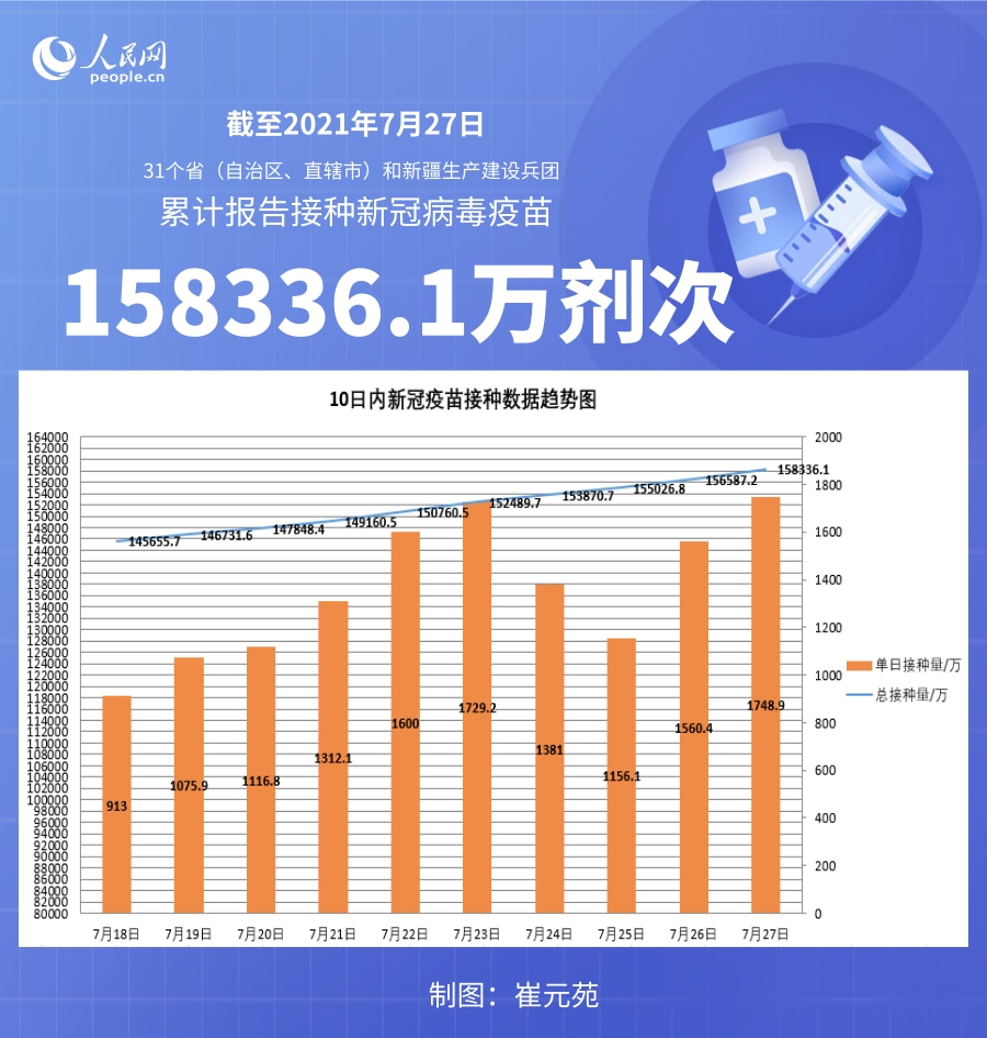 “全国新冠疫情最新数据” 全国新冠疫情最新动态？-第3张图片