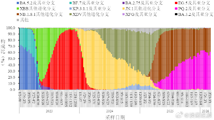 “全国新冠疫情最新数据	” 全国新冠疫情最新动态？-第2张图片