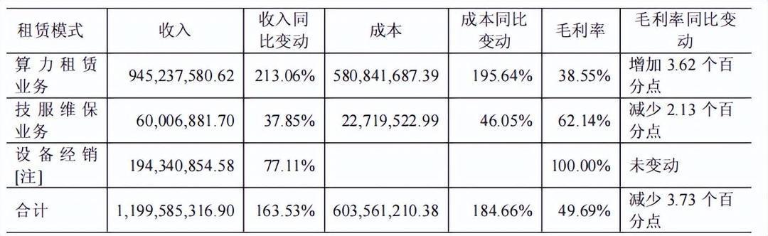润建股份：2025年公司算力业务收入为8.1亿元，同比增长53.24%-第1张图片