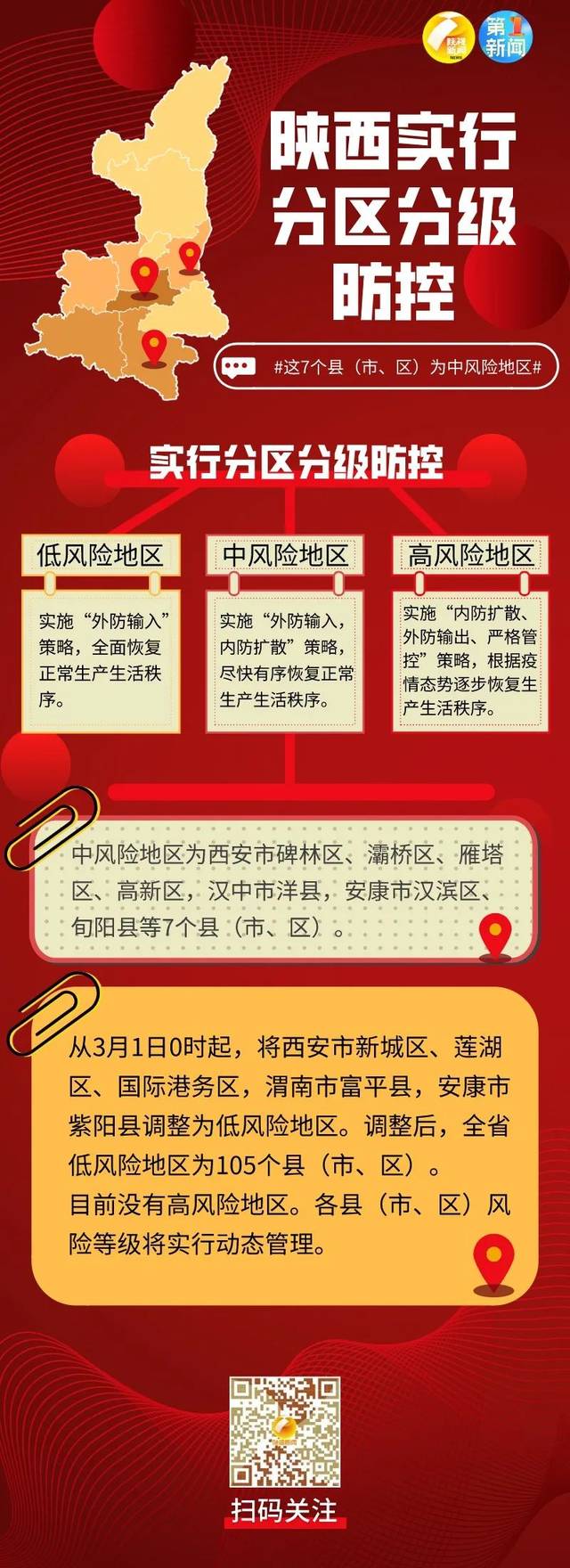 广西一地调为高风险〃广西高风险还是低风险地区-第2张图片