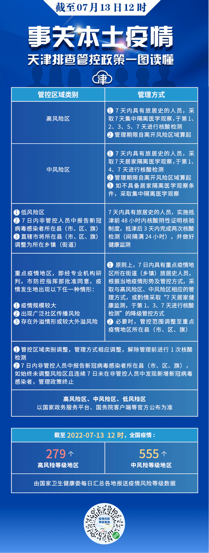 「上海疫情中高风险地区最新名单」〃上海疫情中高风险区域-第2张图片