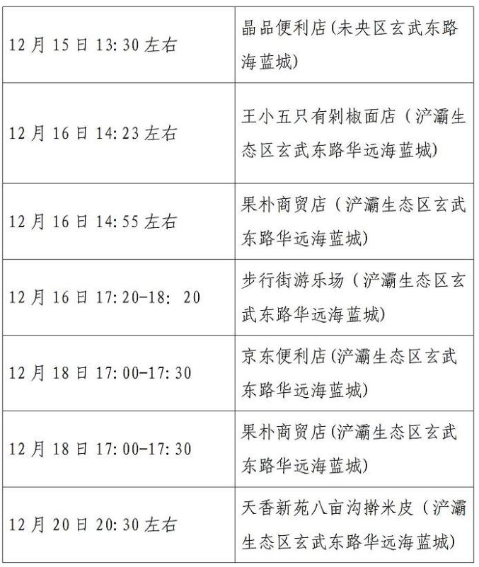 西安市最新疫情状况-西安市最新消息-第1张图片